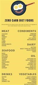 Ketogenic Diet Meal Plan for 7 Days